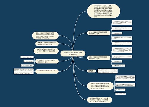 合伙企业设立分支机构登记注册登记