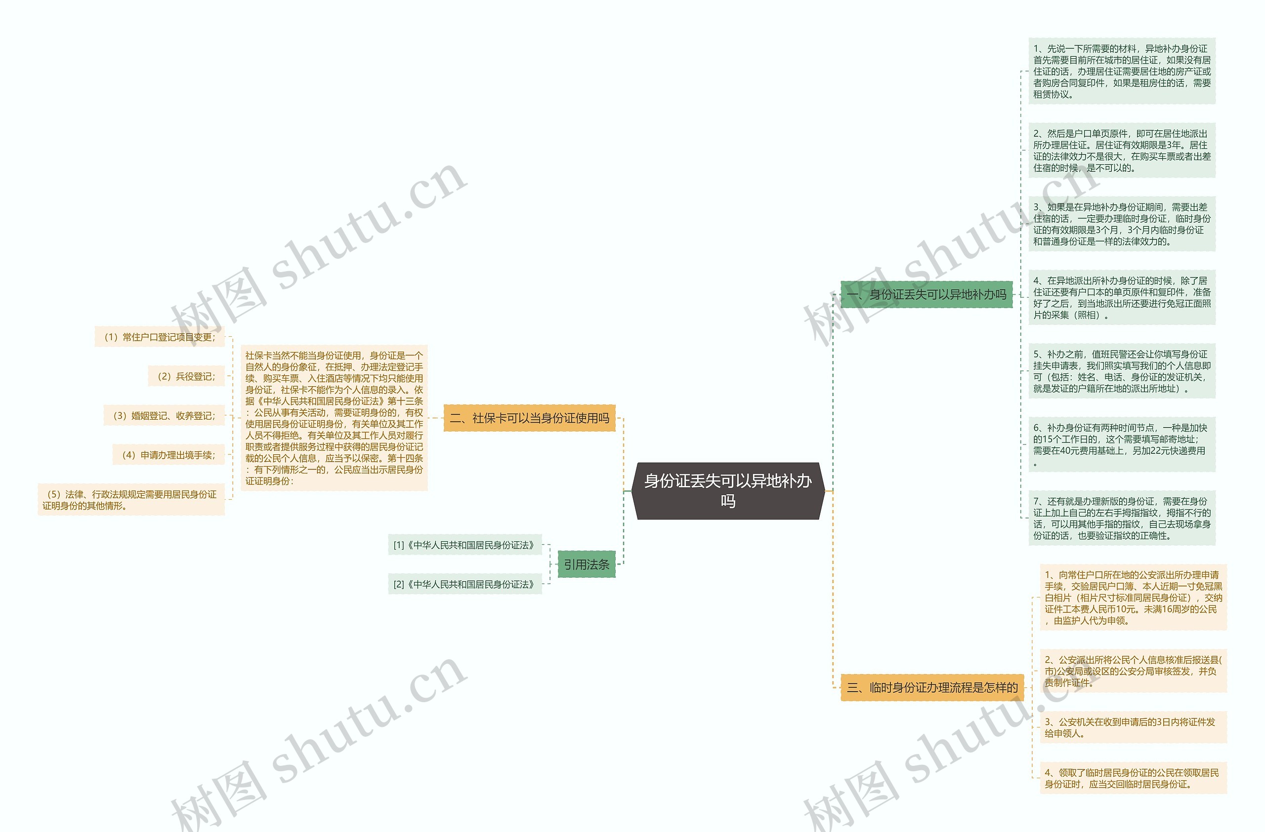 身份证丢失可以异地补办吗思维导图
