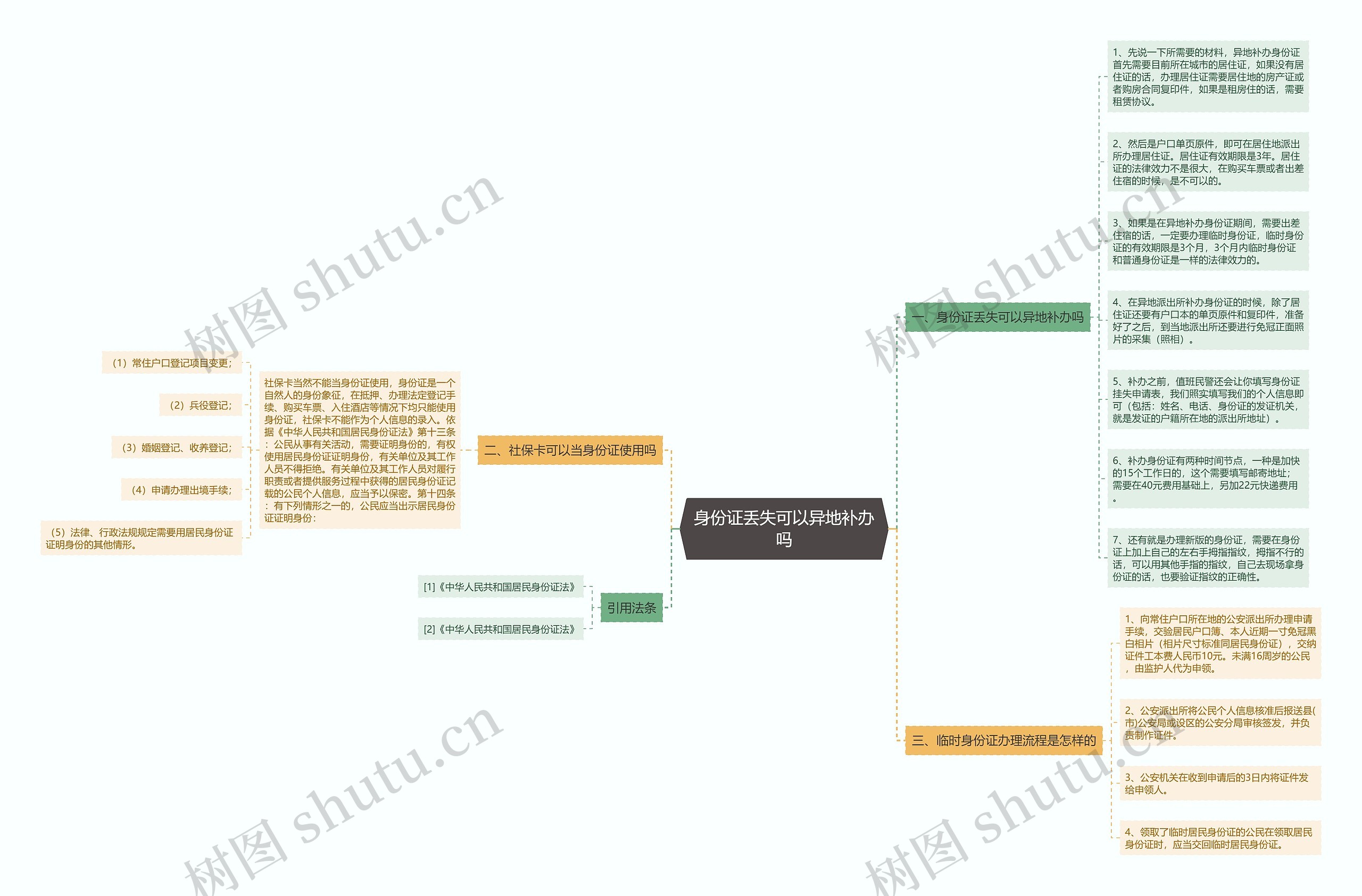 身份证丢失可以异地补办吗思维导图高清图 身份证丢失可以异地补办吗思维导图