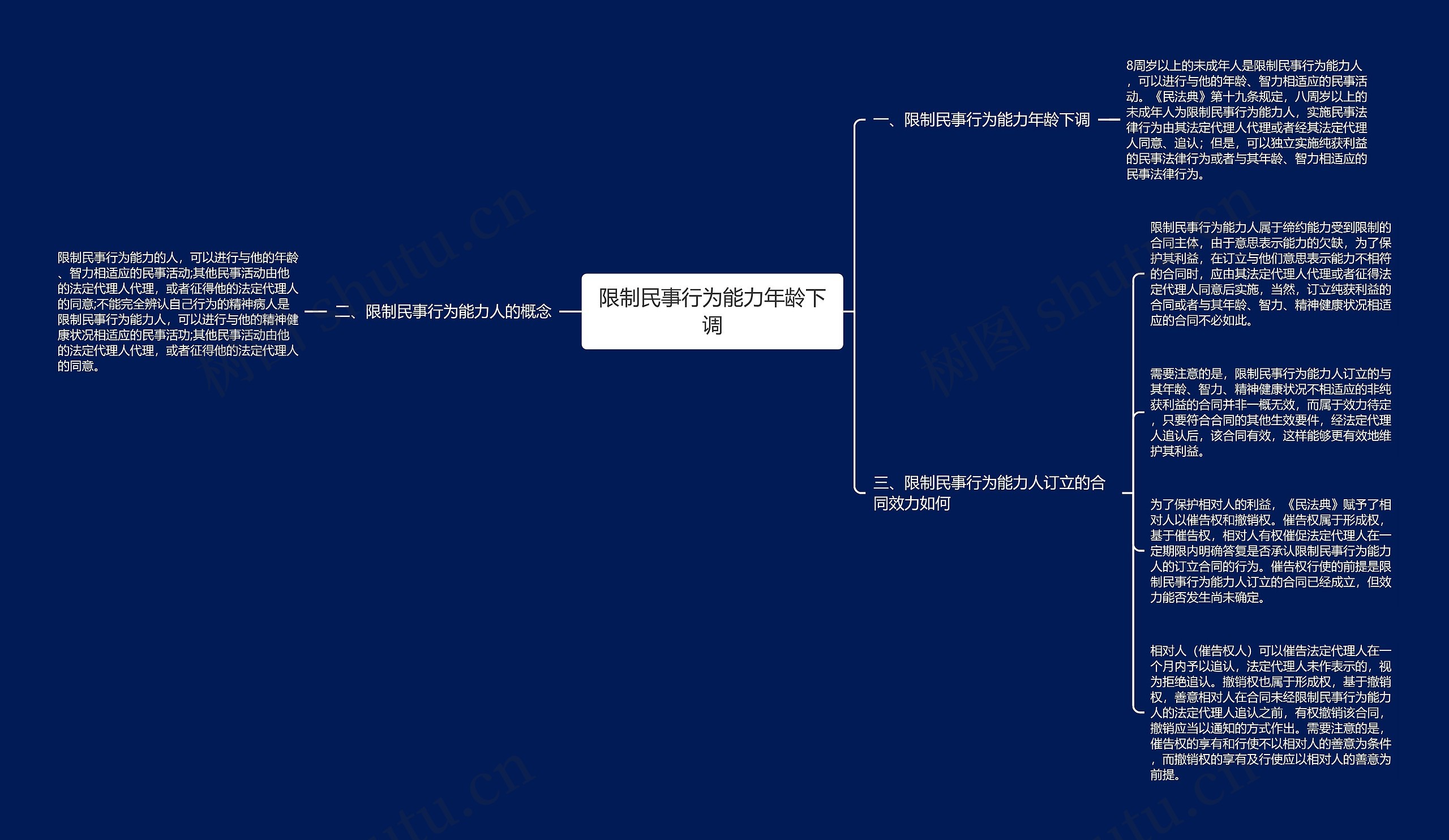 限制民事行为能力年龄下调思维导图