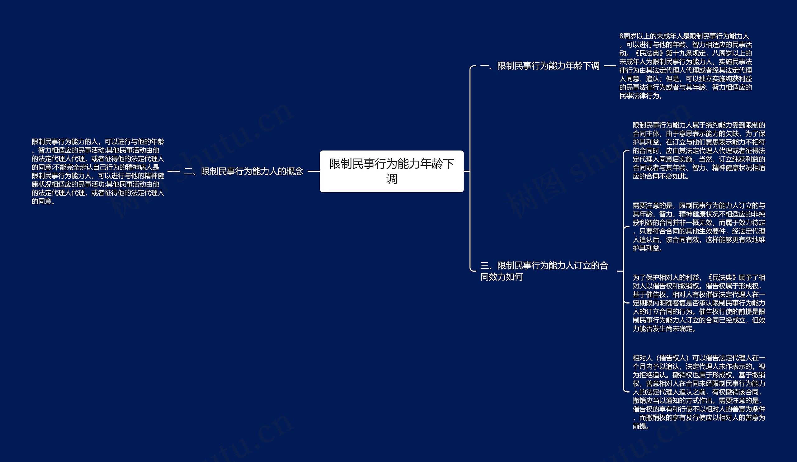 限制民事行为能力年龄下调思维导图高清图 限制民事行为能力年龄下调思维导图