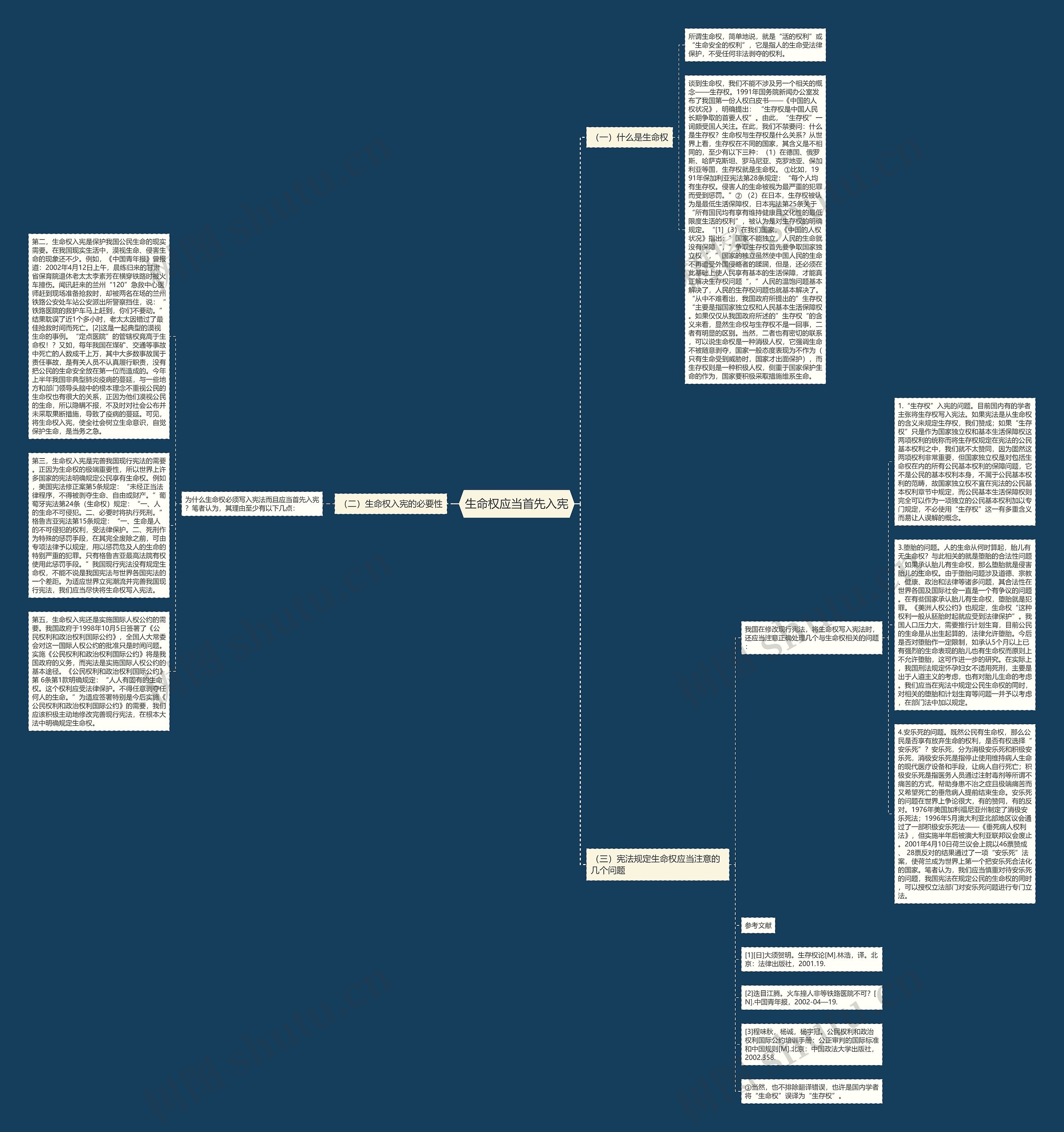 生命权应当首先入宪思维导图