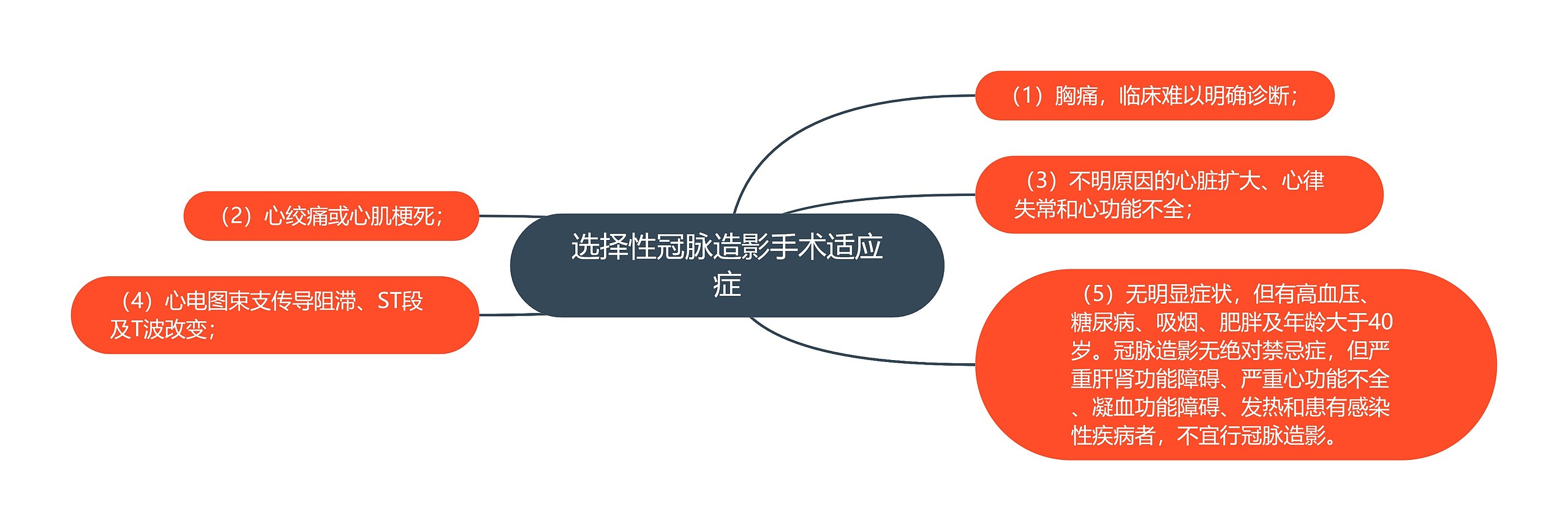 选择性冠脉造影手术适应症