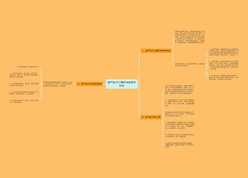 遗产税2022最新消息是怎样的