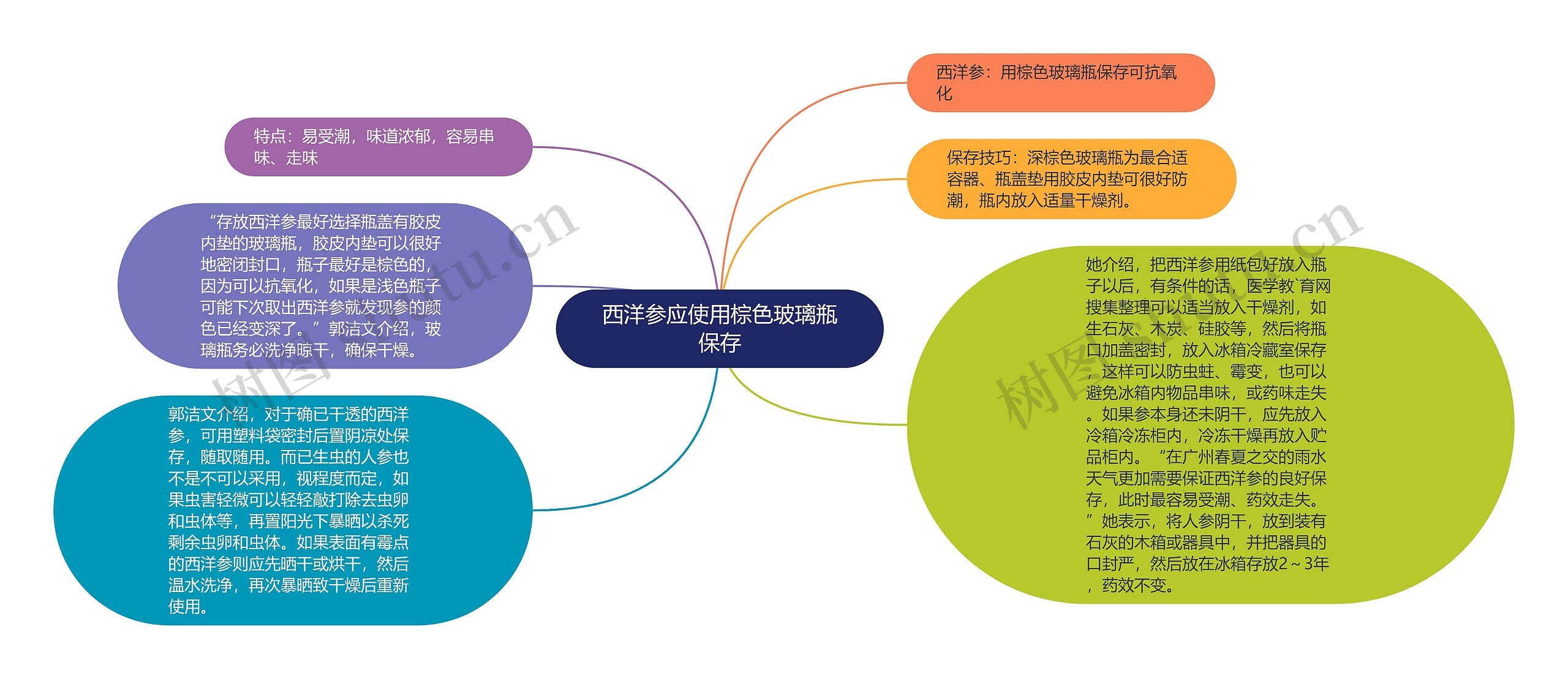 西洋参应使用棕色玻璃瓶保存