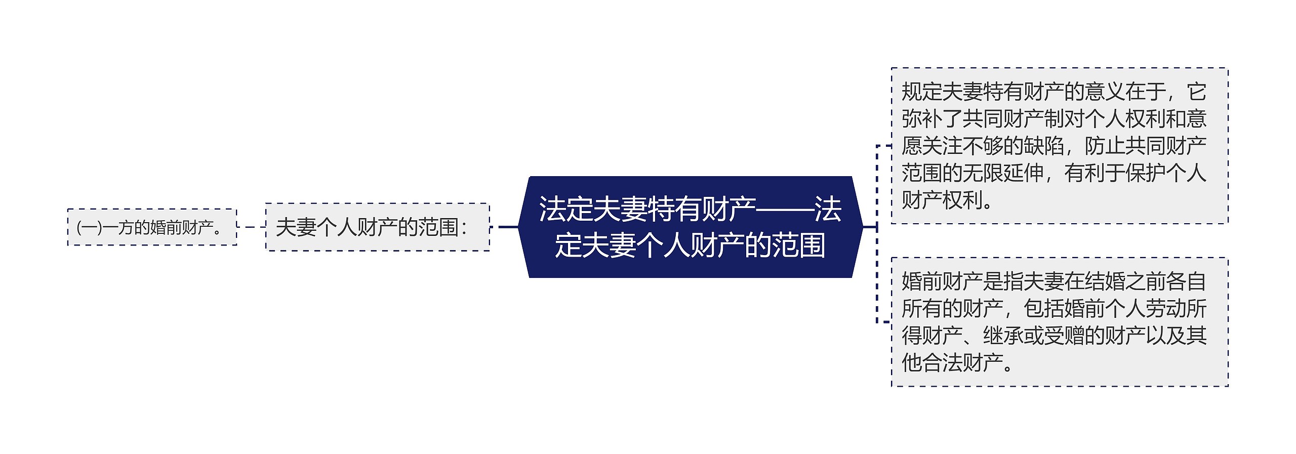 法定夫妻特有财产——法定夫妻个人财产的范围 法定夫妻特有财产——法定夫妻个人财产的范围