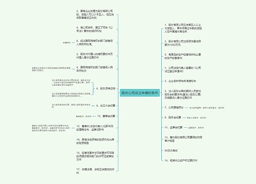 股份公司设立申请的条件