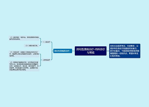 消化性溃疡治疗-内科诊疗与常规