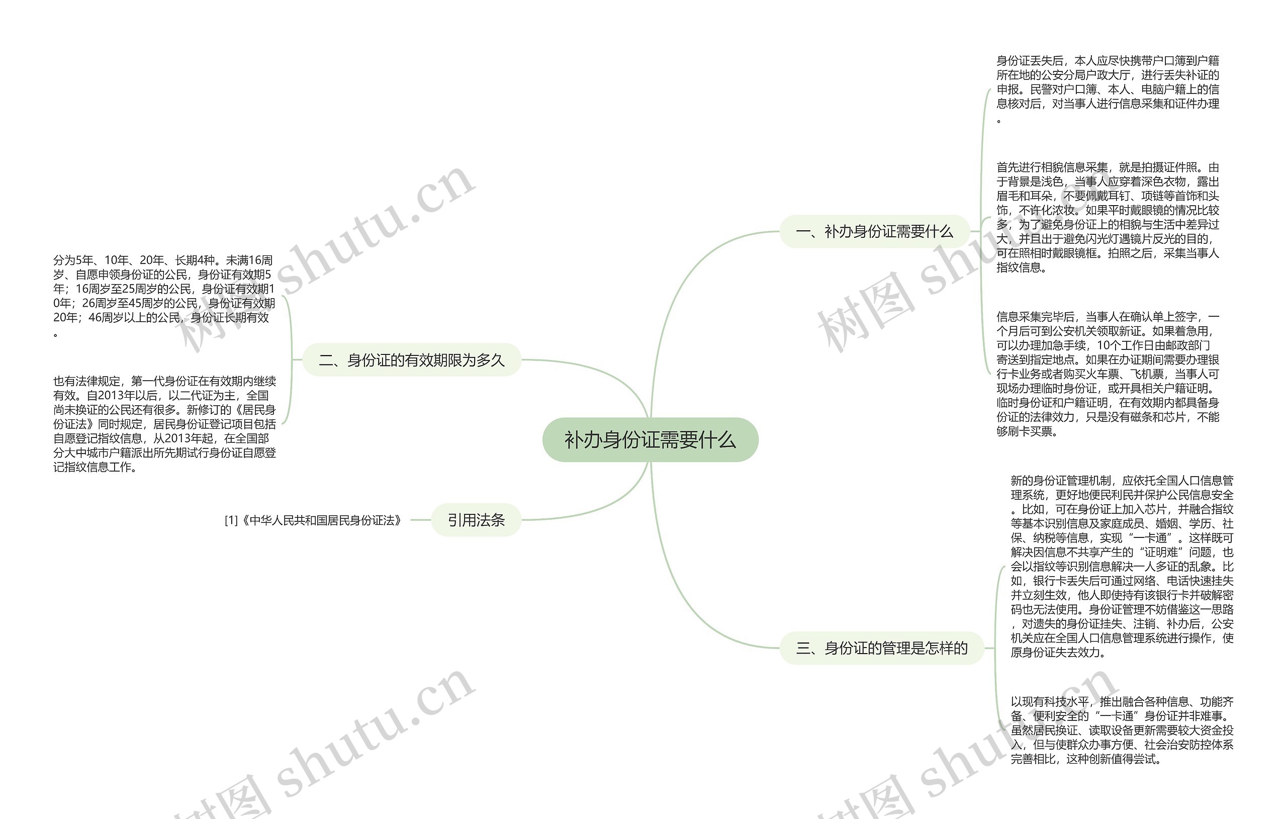 补办身份证需要什么思维导图