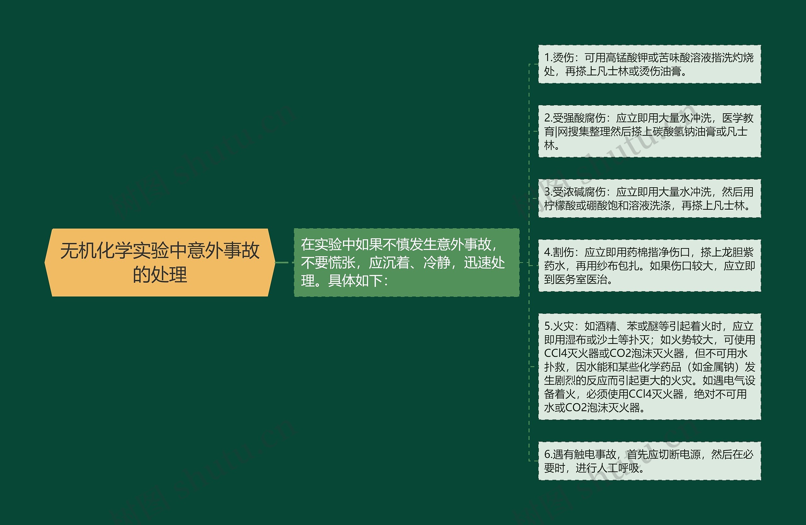 无机化学实验中意外事故的处理 无机化学实验中意外事故的处理