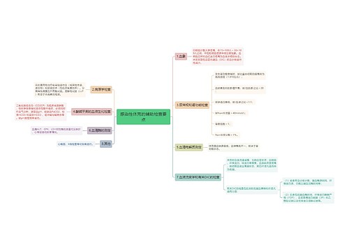 感染性休克的辅助检查要点