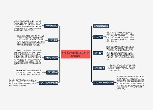 肺水肿的治疗措施-内科诊疗和常规