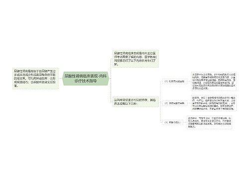 尿酸性肾病临床表现-内科诊疗技术指导