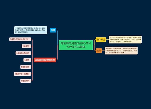 肾衰竭常见临床症状-内科诊疗技术与常规