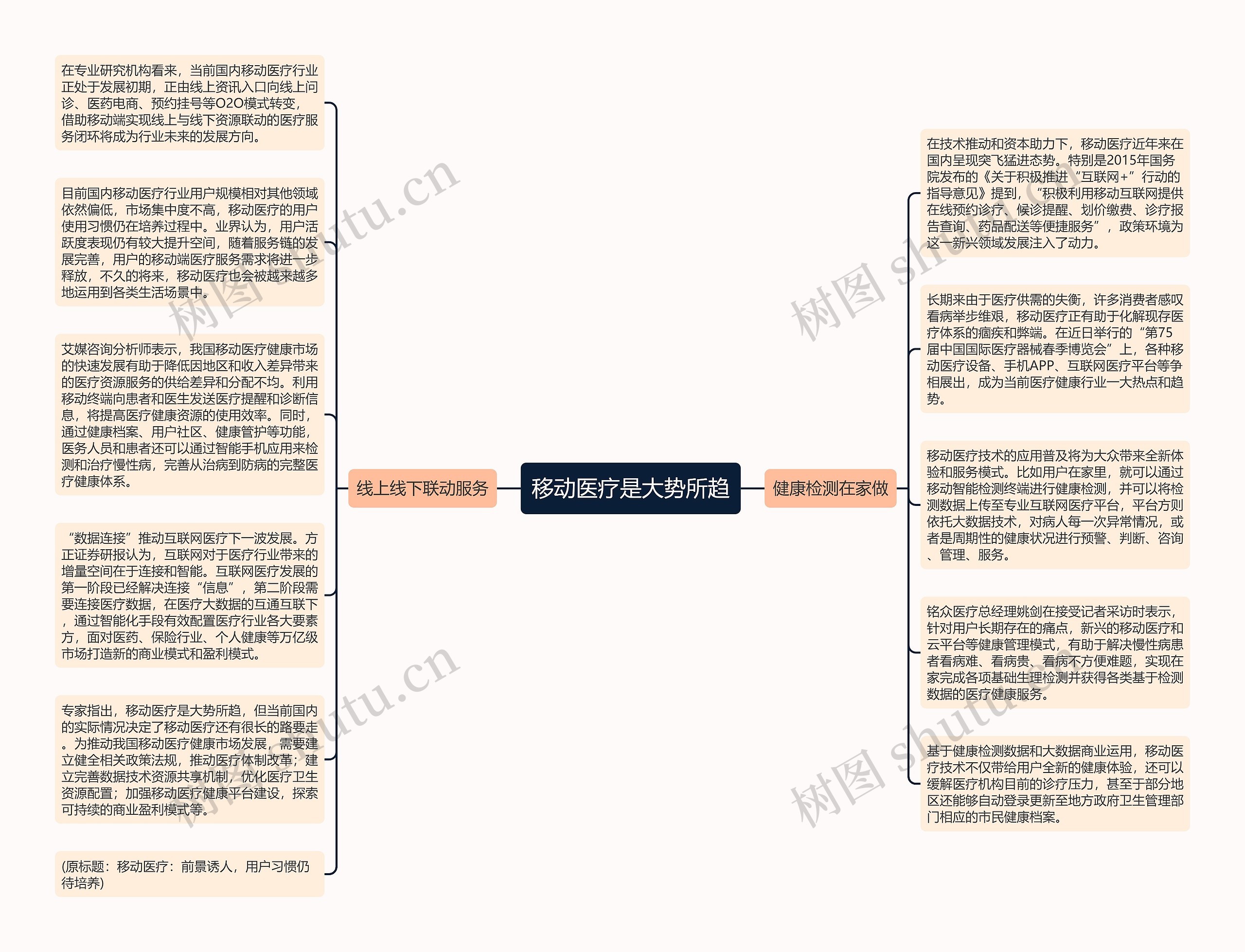 移动医疗是大势所趋思维导图