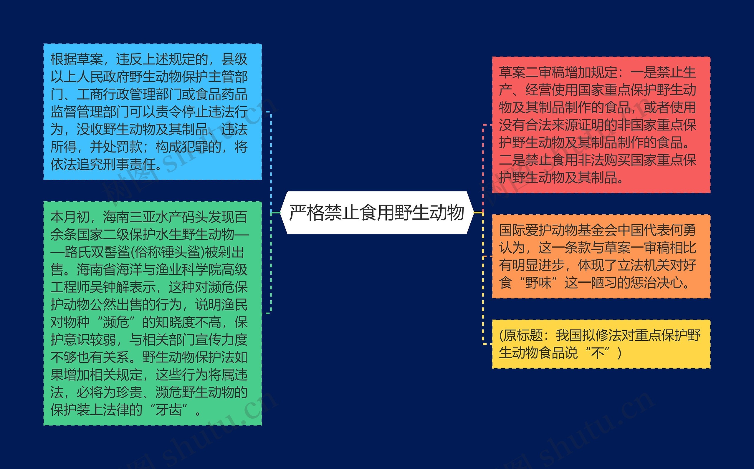 严格禁止食用野生动物