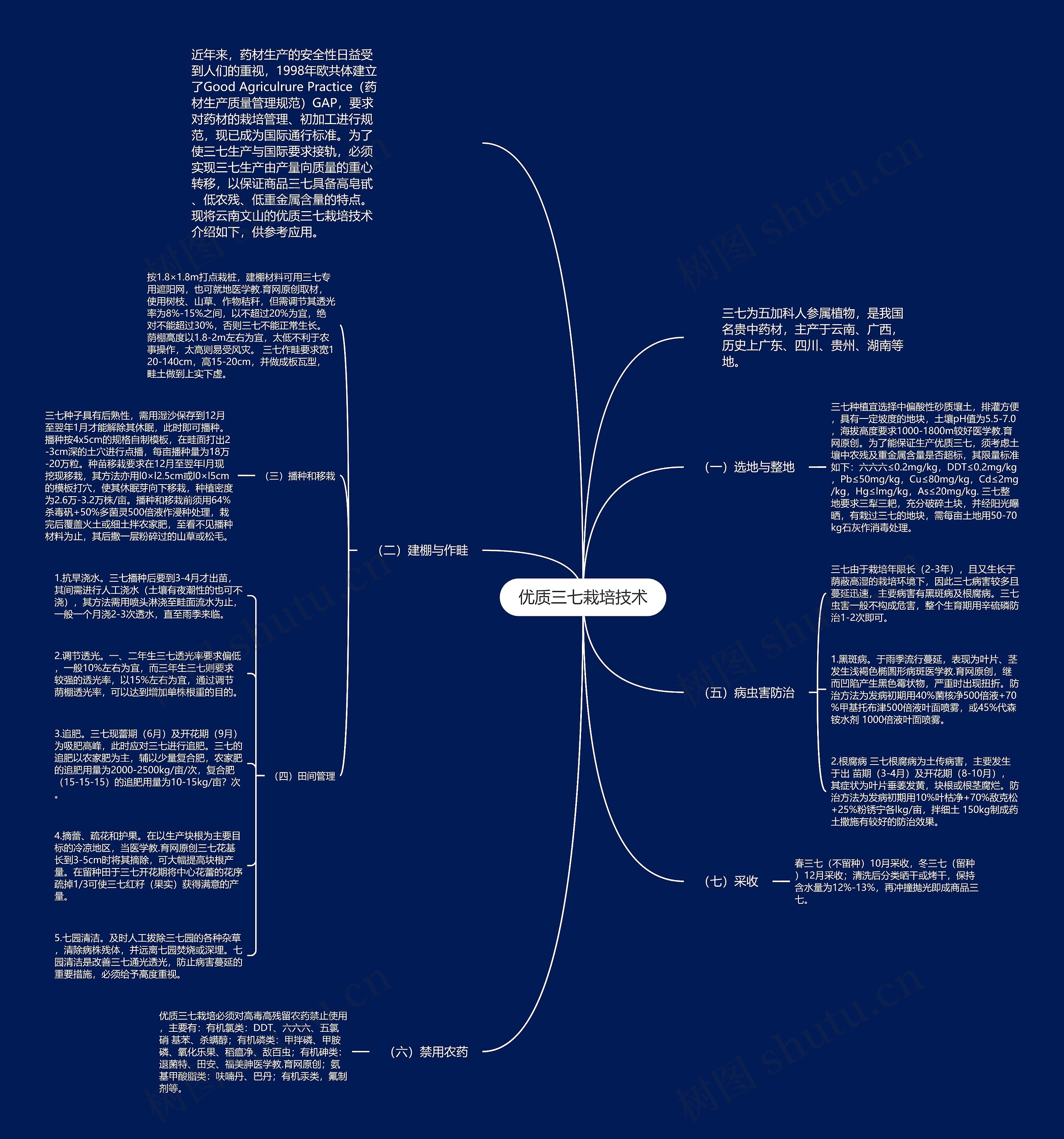 优质三七栽培技术思维导图