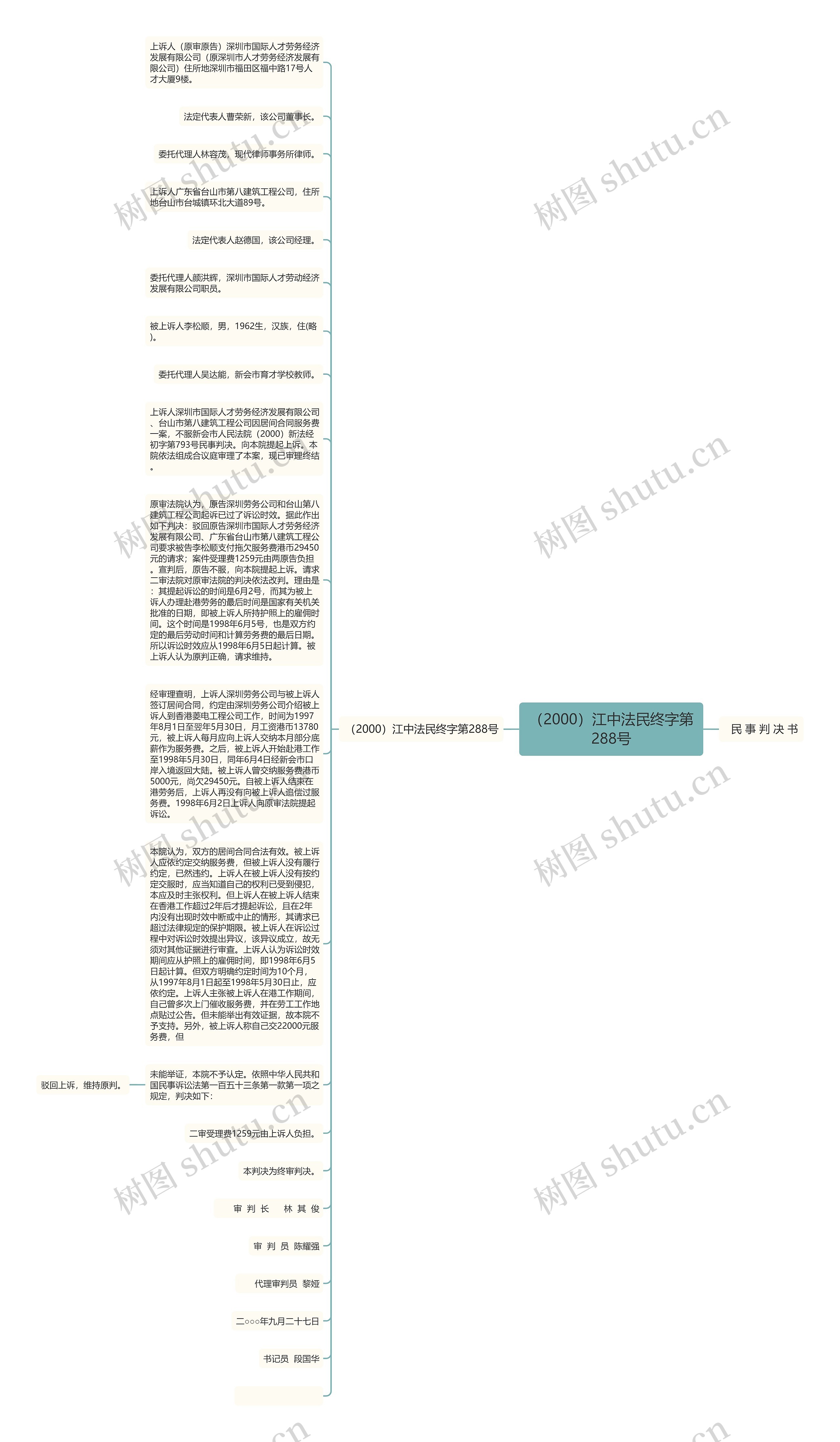 （2000）江中法民终字第288号思维导图