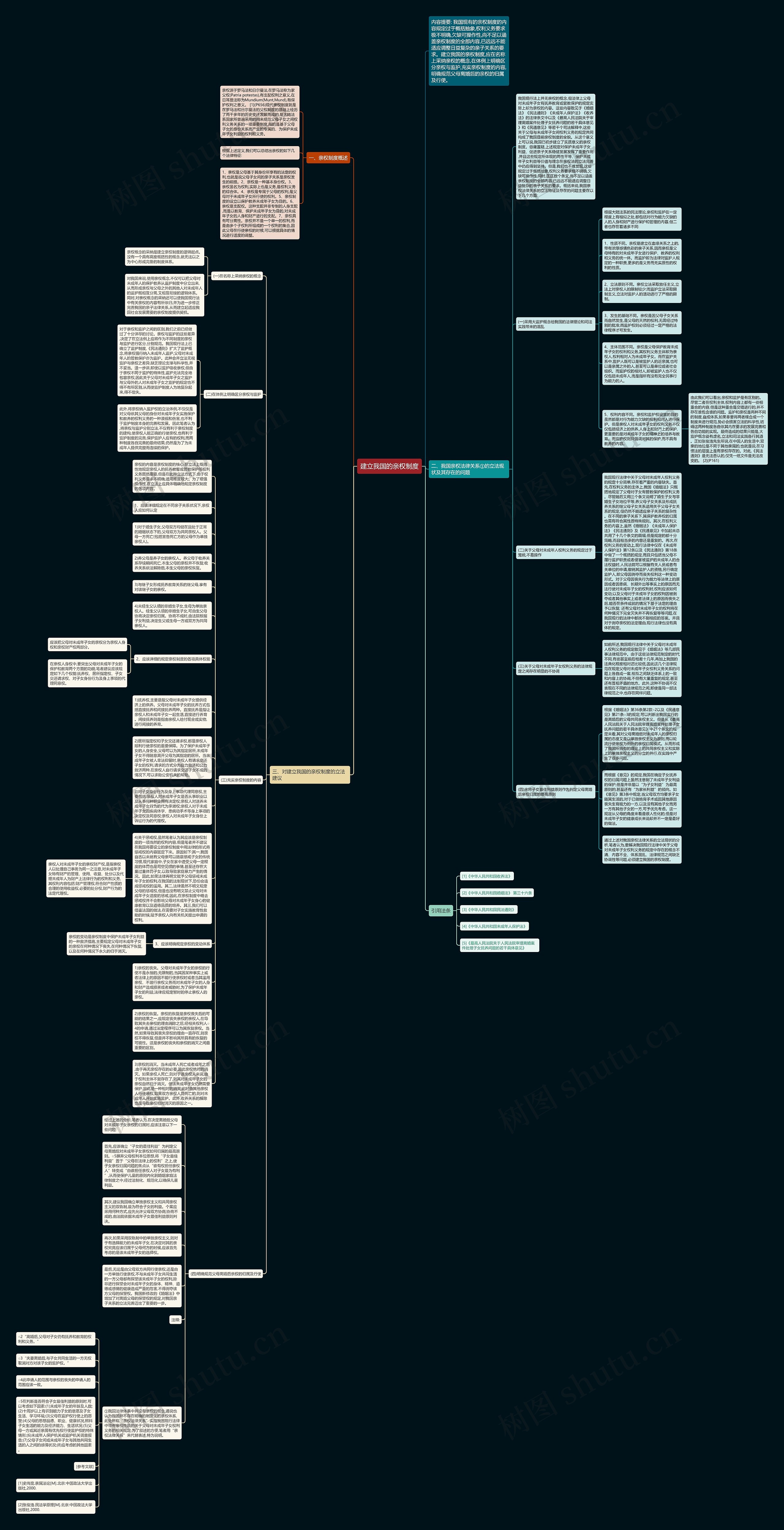 建立我国的亲权制度思维导图