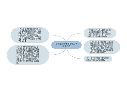 谢晋遗孀告宋祖德侵犯名誉案开庭