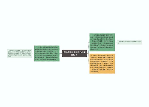 公民应如何维护自己的荣誉权 ？