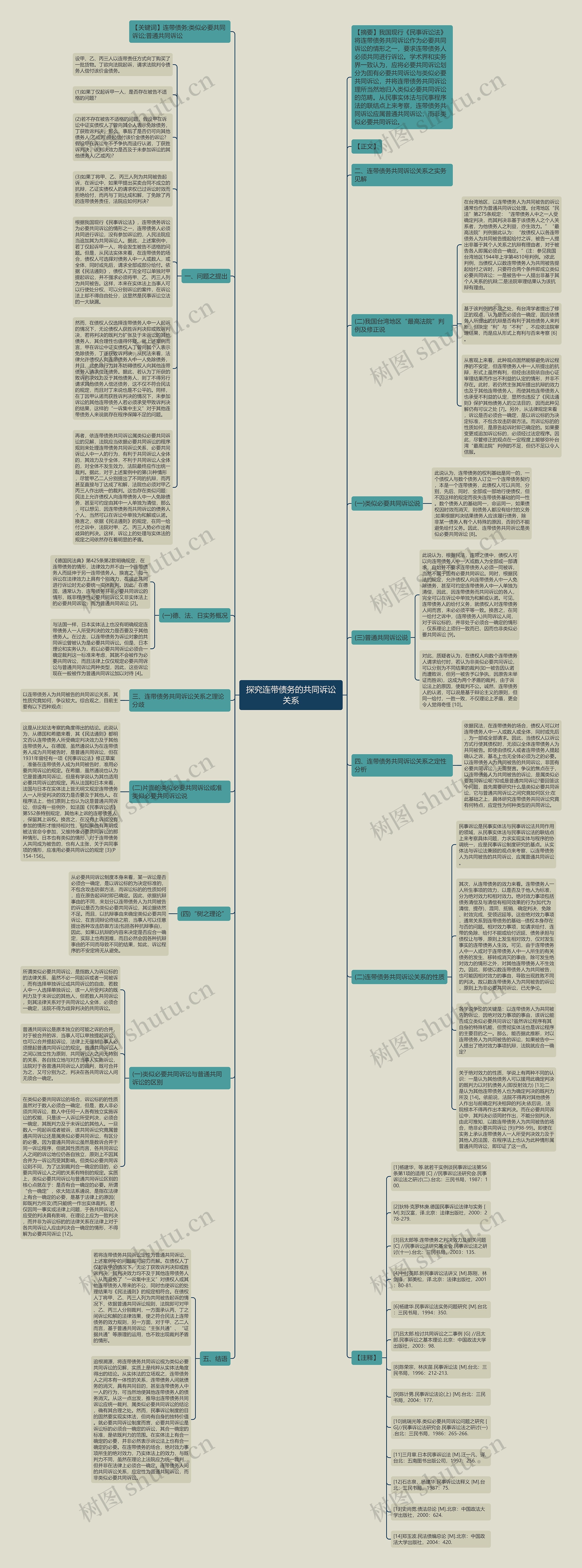 探究连带债务的共同诉讼关系思维导图