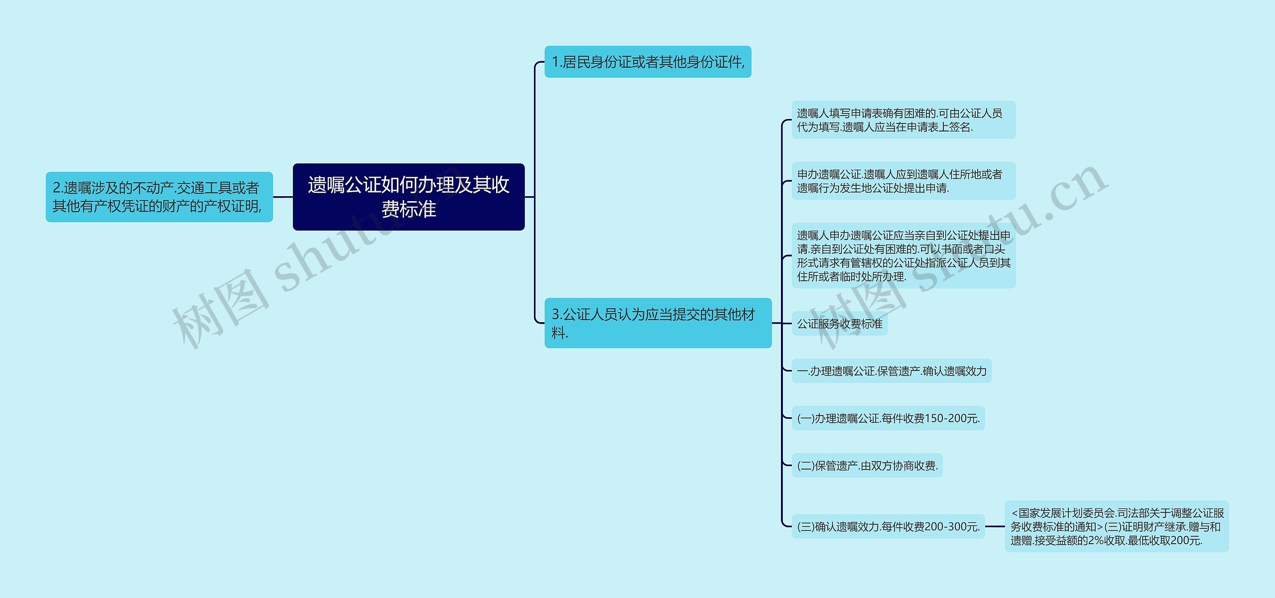 遗嘱公证如何办理及其收费标准