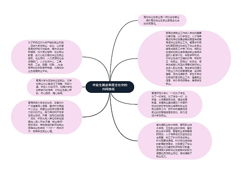 毕业生就业率是全社会的共同责任   