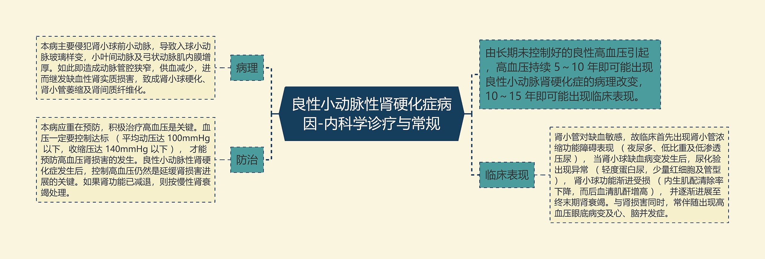 良性小动脉性肾硬化症病因-内科学诊疗与常规