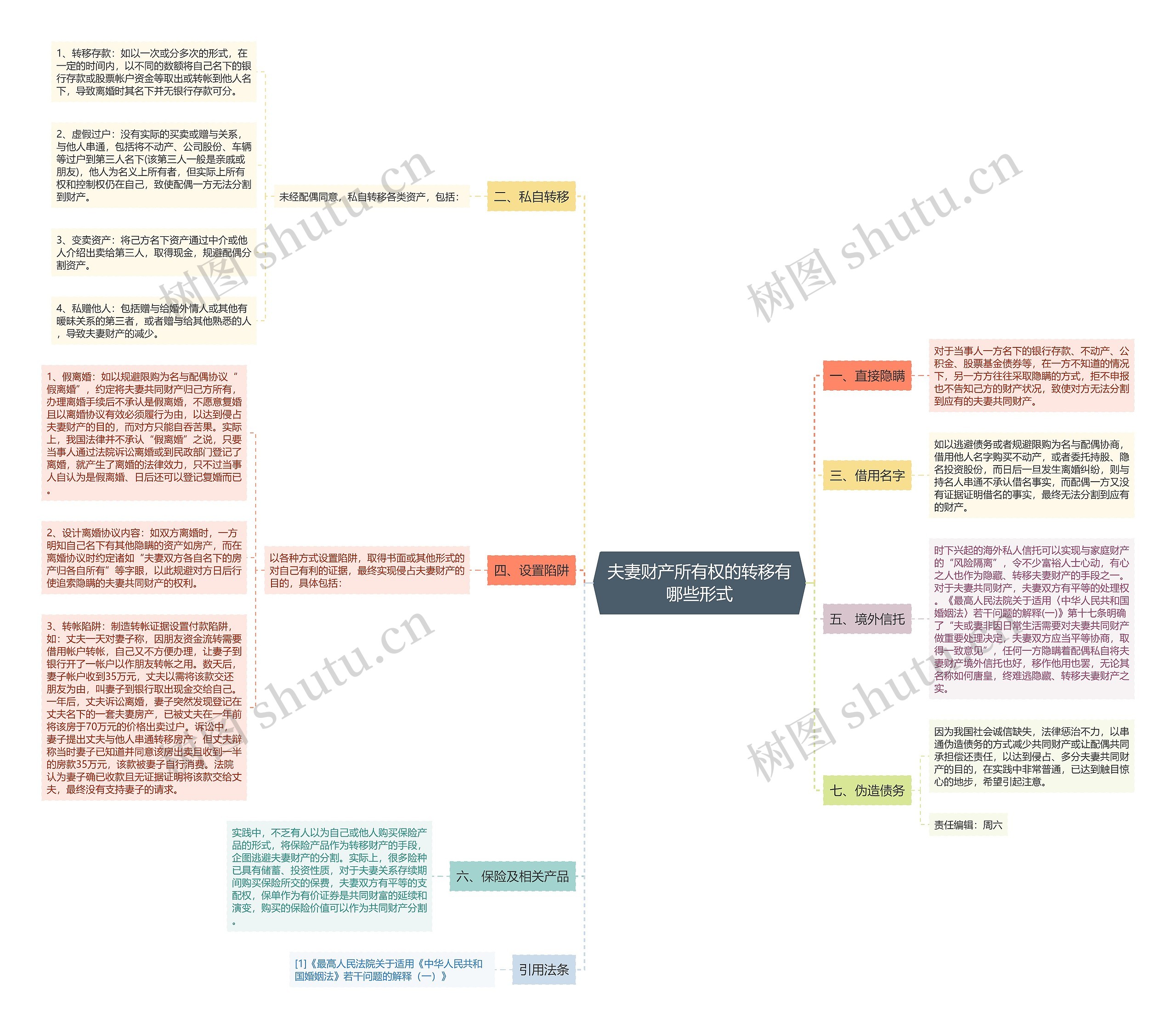夫妻财产所有权的转移有哪些形式 夫妻财产所有权的转移有哪些形式