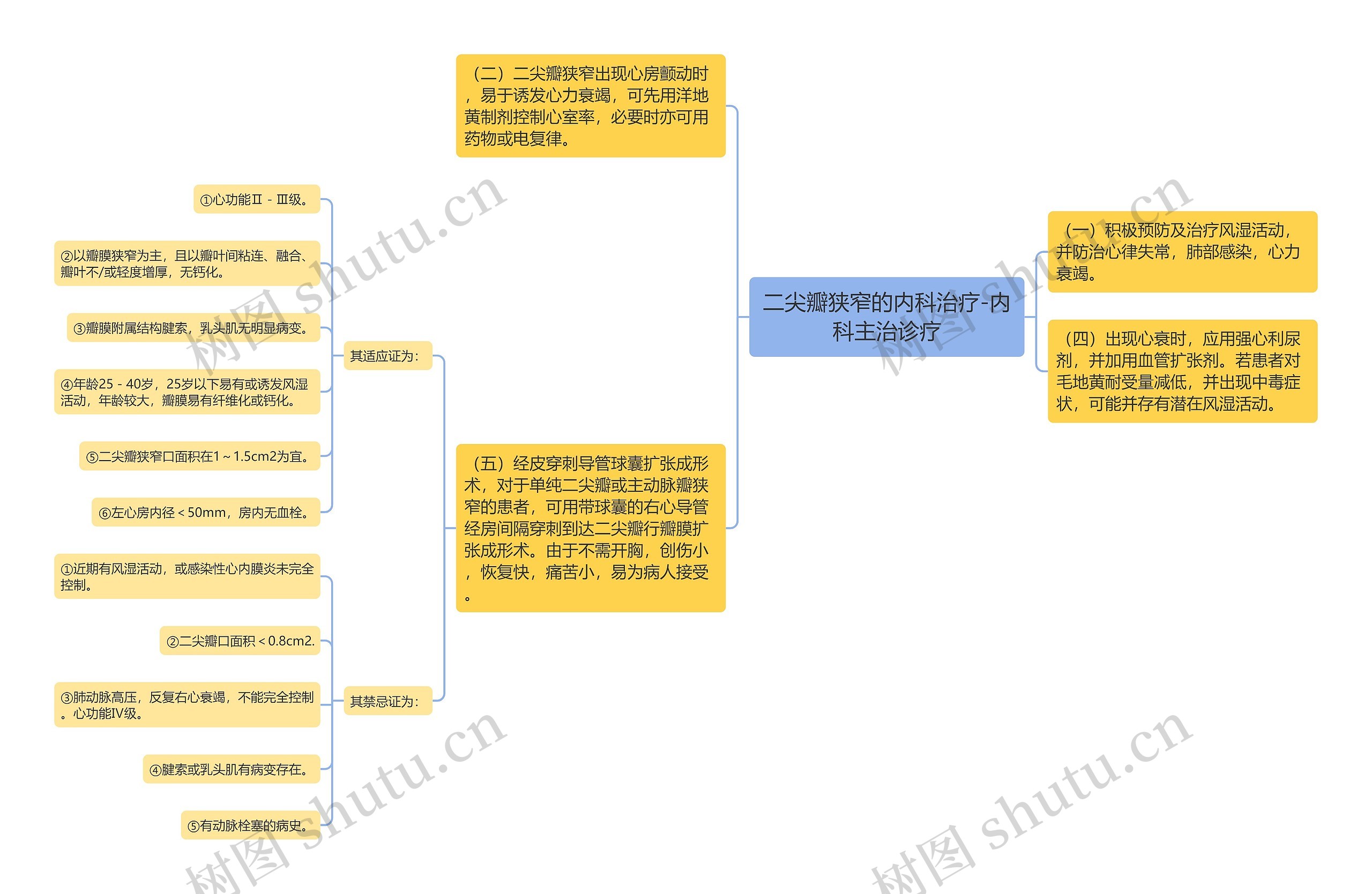 二尖瓣狭窄的内科治疗-内科主治诊疗