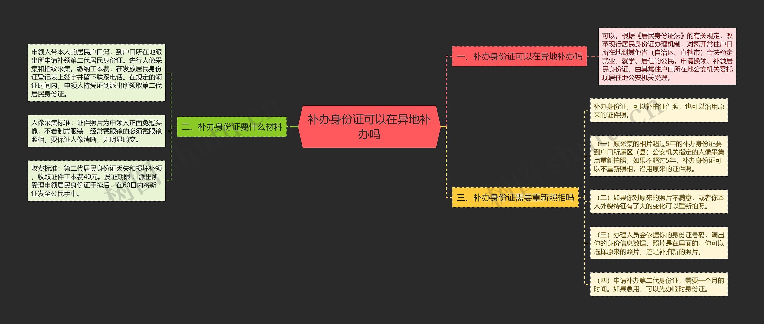 补办身份证可以在异地补办吗