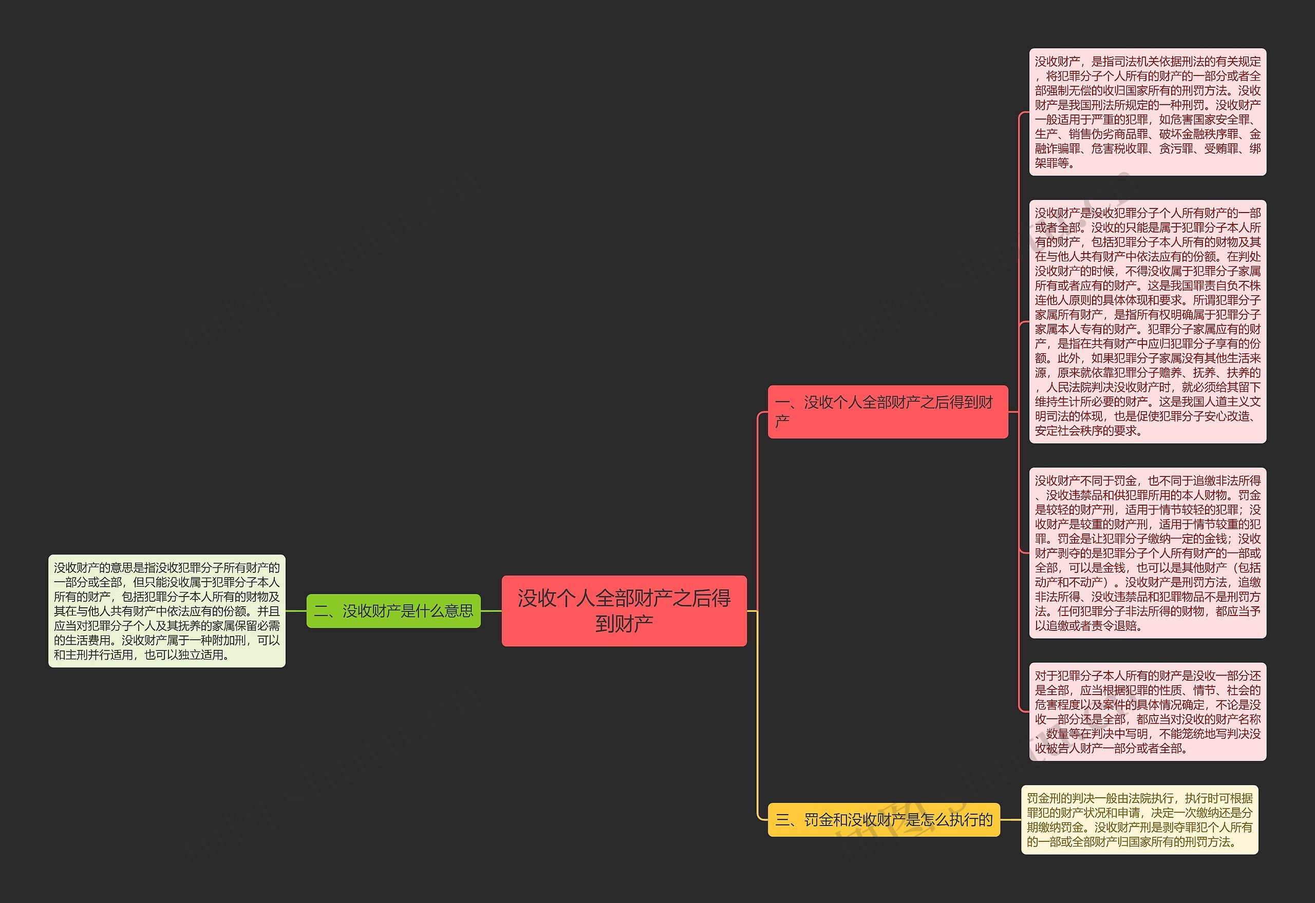 没收个人全部财产之后得到财产思维导图