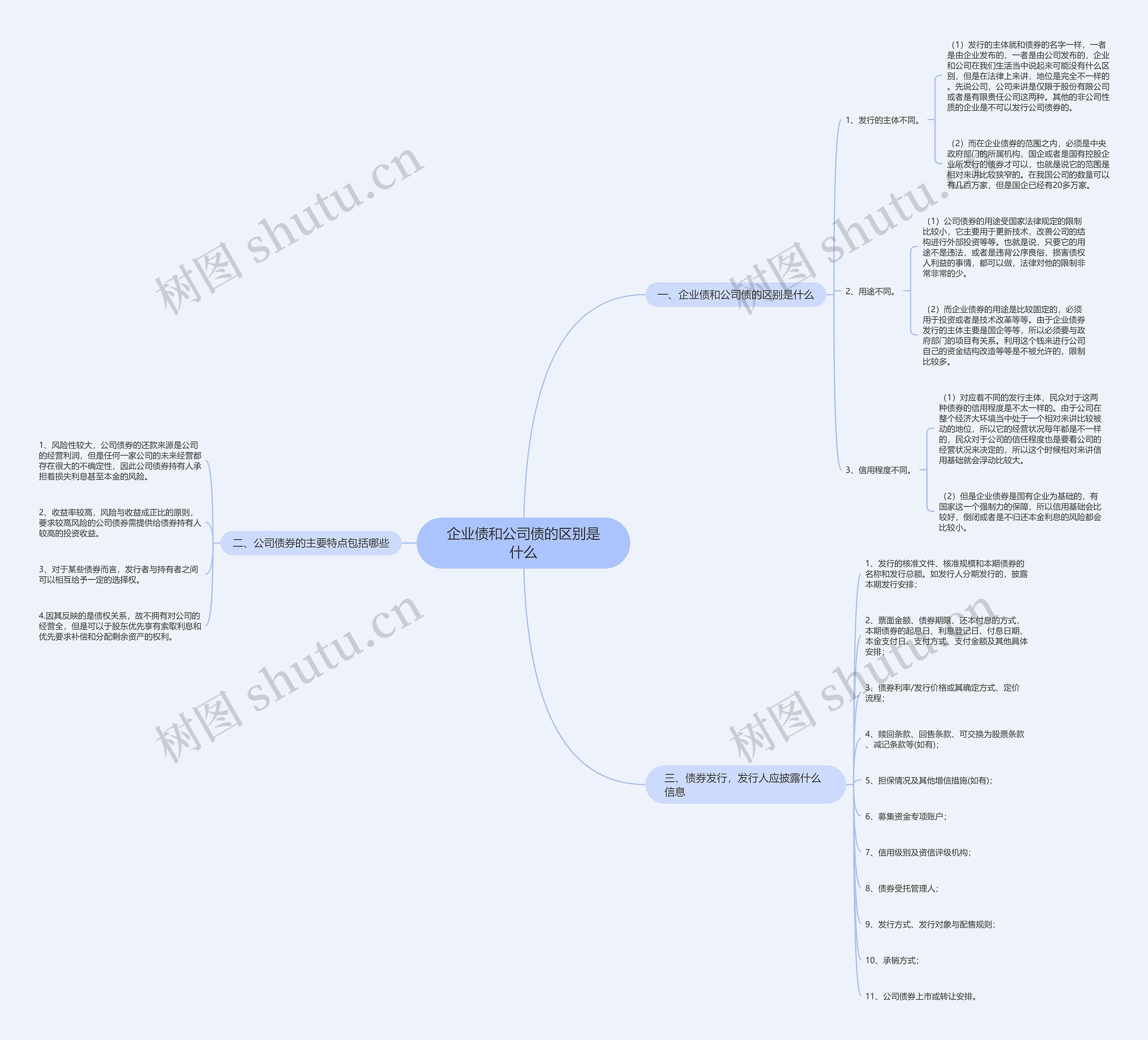 企业债和公司债的区别是什么思维导图