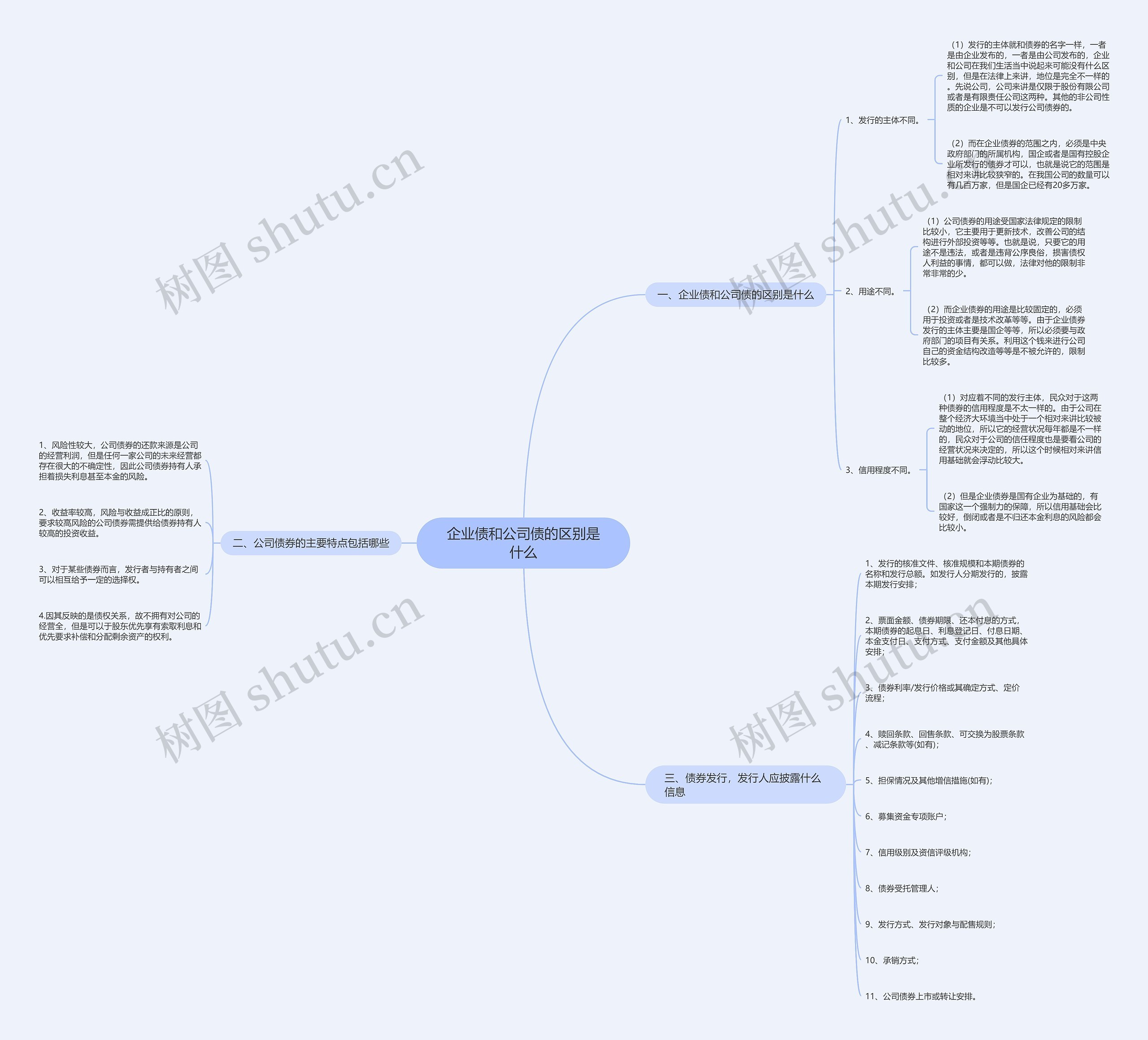企业债和公司债的区别是什么 企业债和公司债的区别是什么