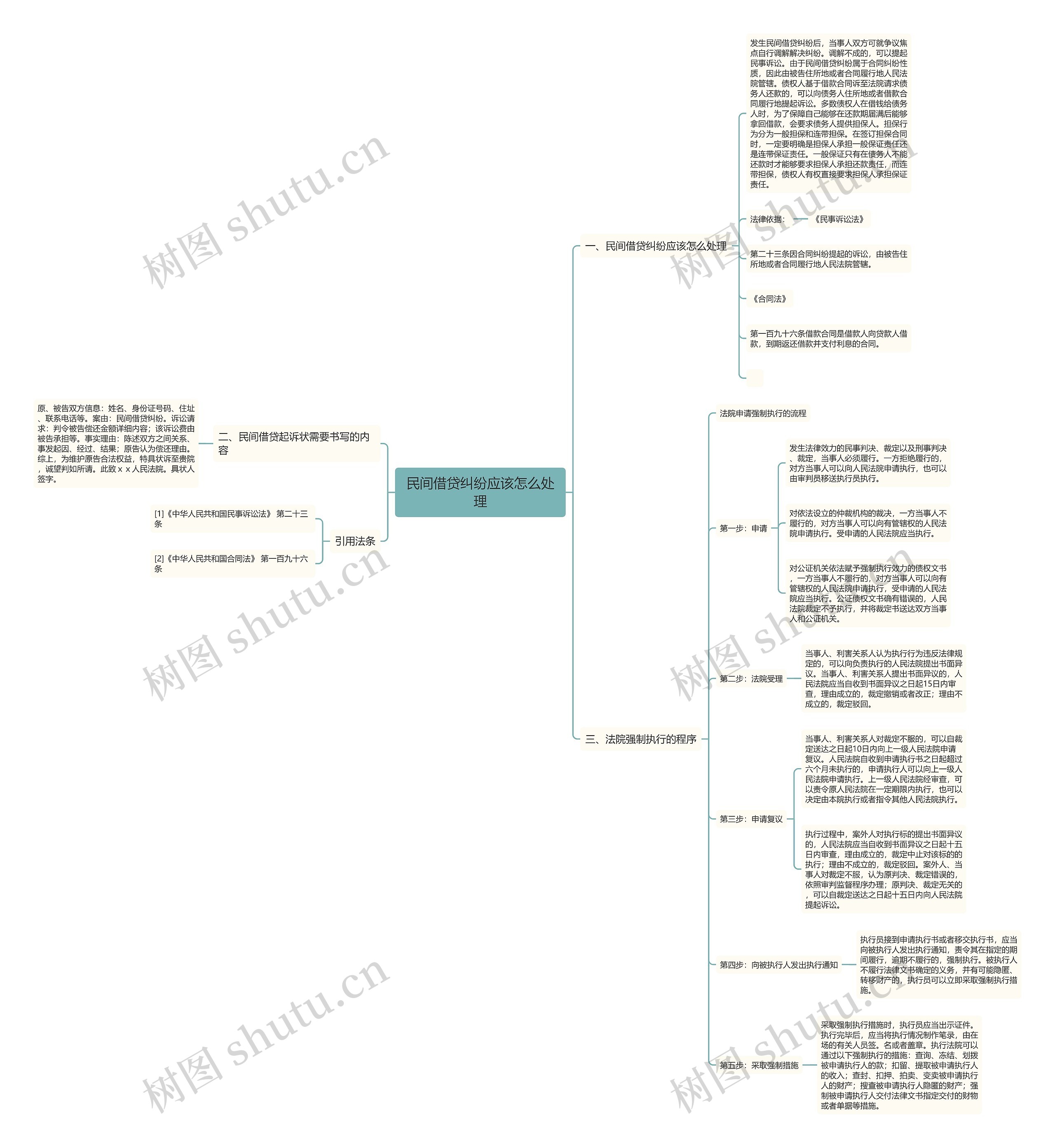 民间借贷纠纷应该怎么处理 民间借贷纠纷应该怎么处理