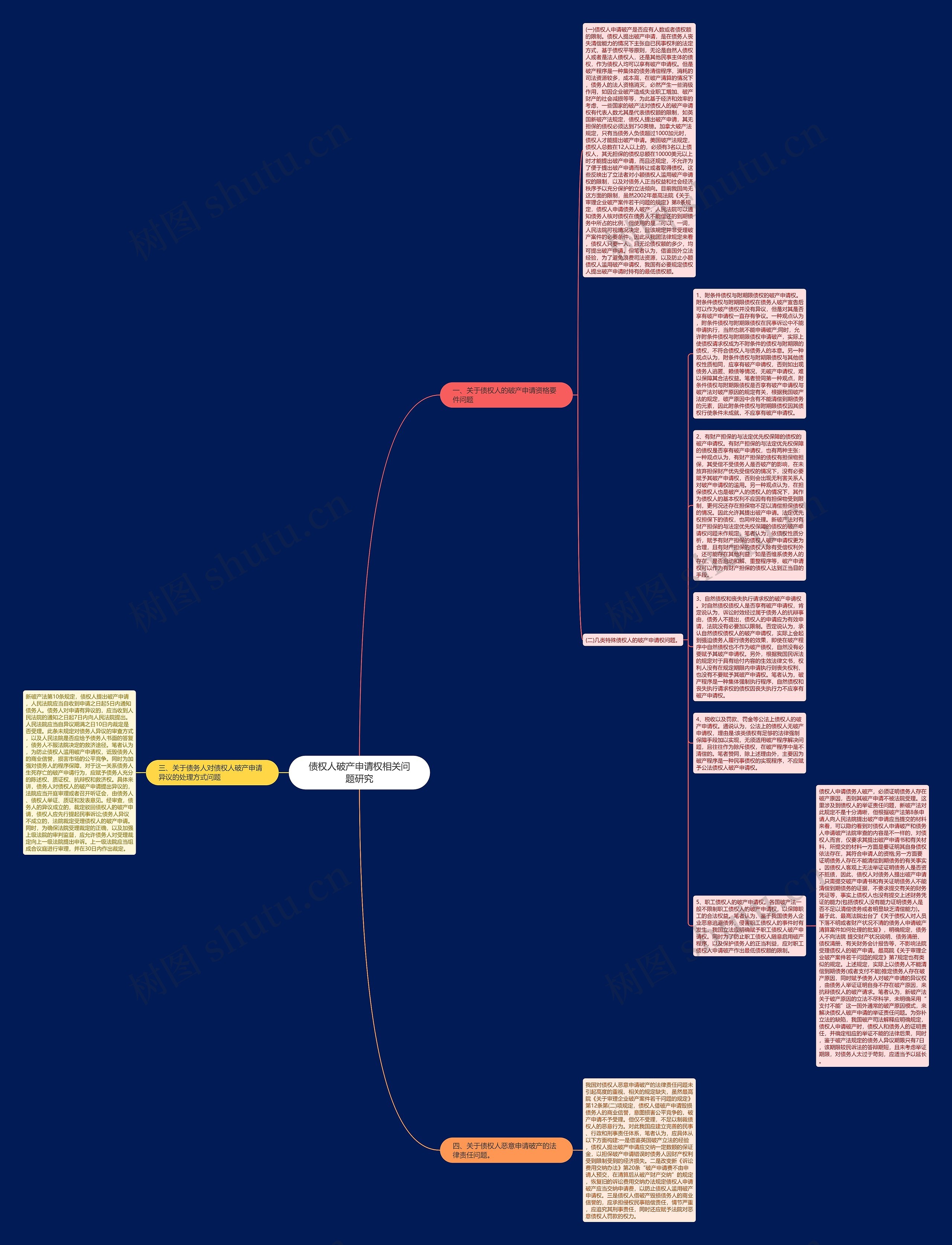 债权人破产申请权相关问题研究思维导图