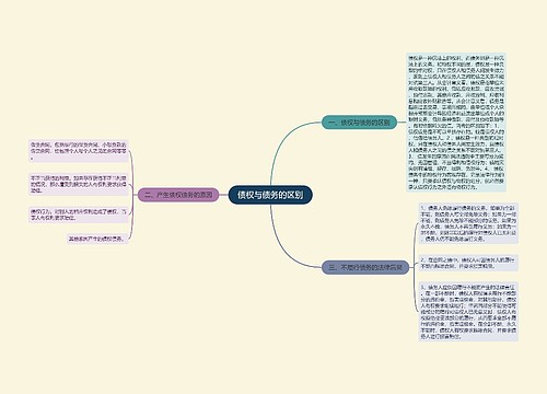 债权与债务的区别