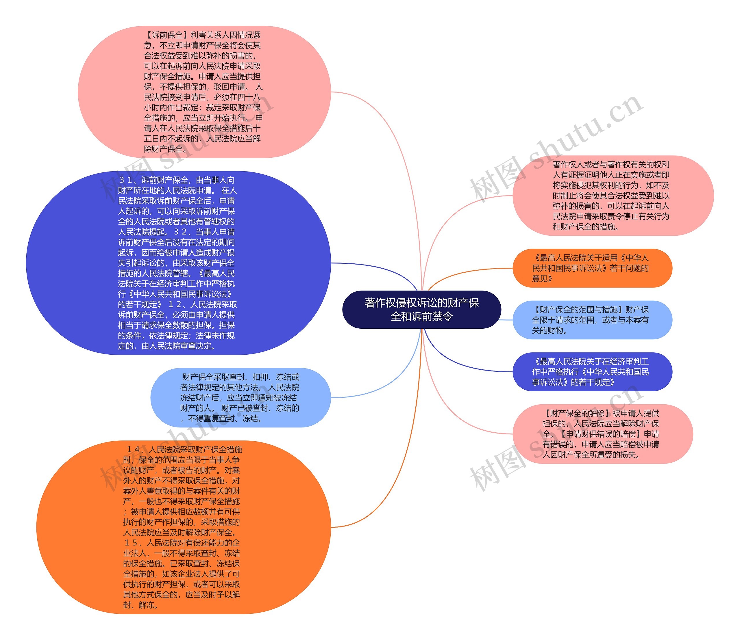 著作权侵权诉讼的财产保全和诉前禁令