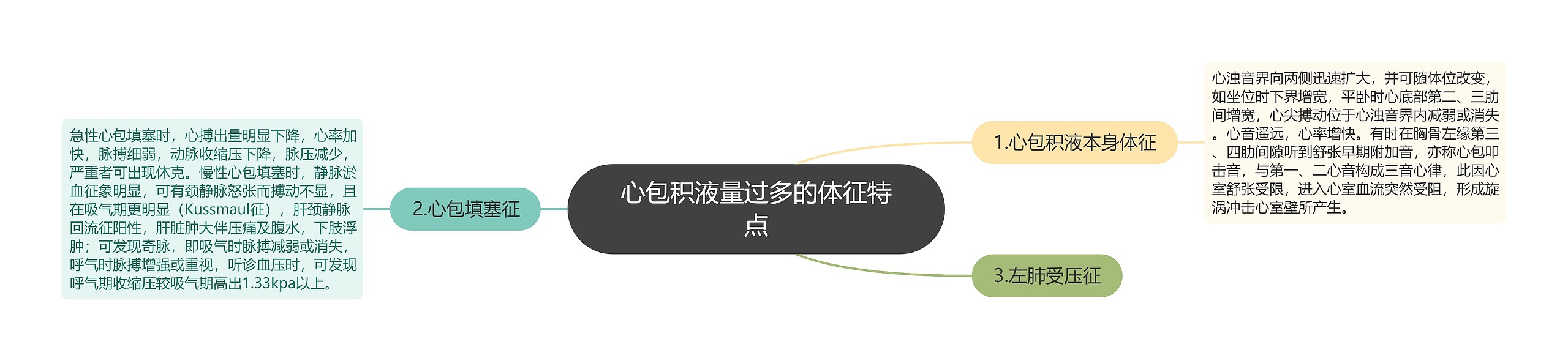 心包积液量过多的体征特点 心包积液量过多的体征特点