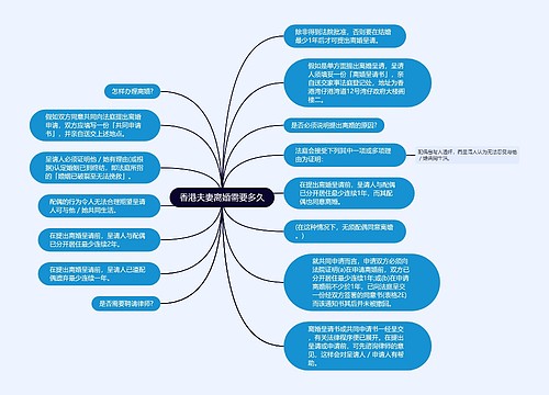 香港夫妻离婚需要多久