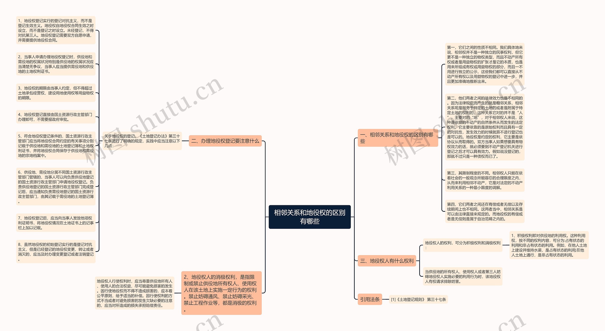 相邻关系和地役权的区别有哪些思维导图