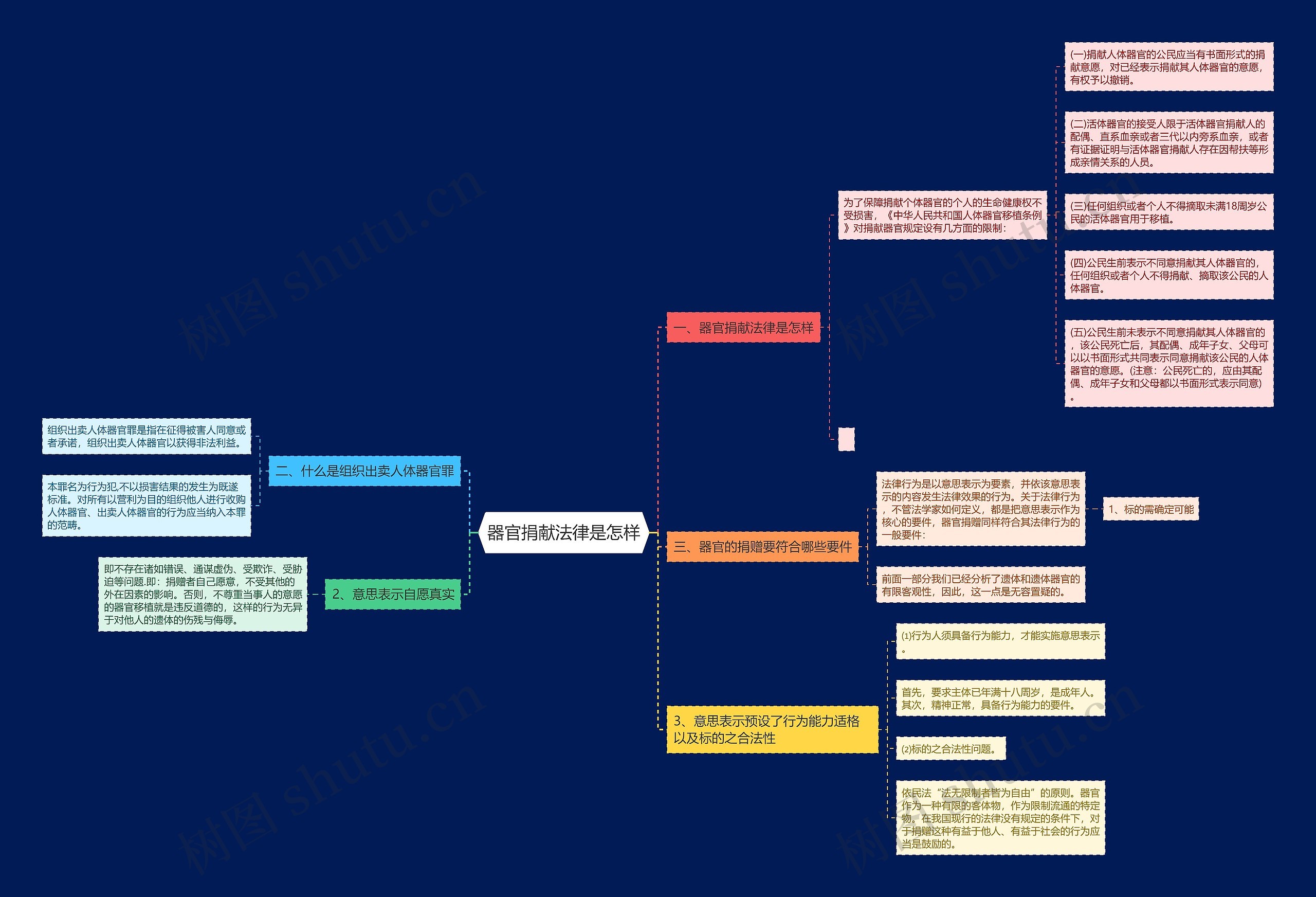器官捐献法律是怎样 器官捐献法律是怎样