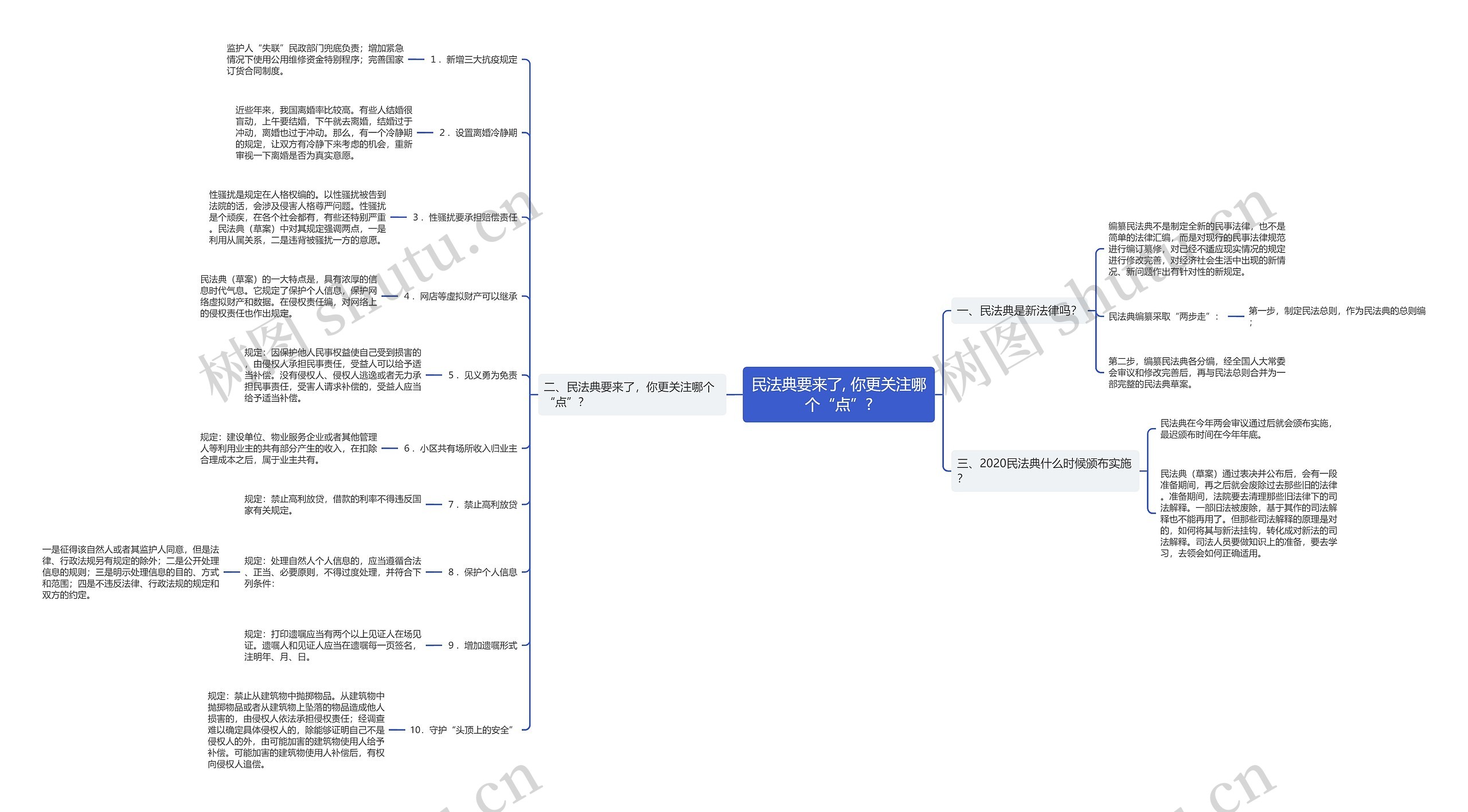 民法典要来了, 你更关注哪个“点”? 民法典要来了, 你更关注哪个“点”?