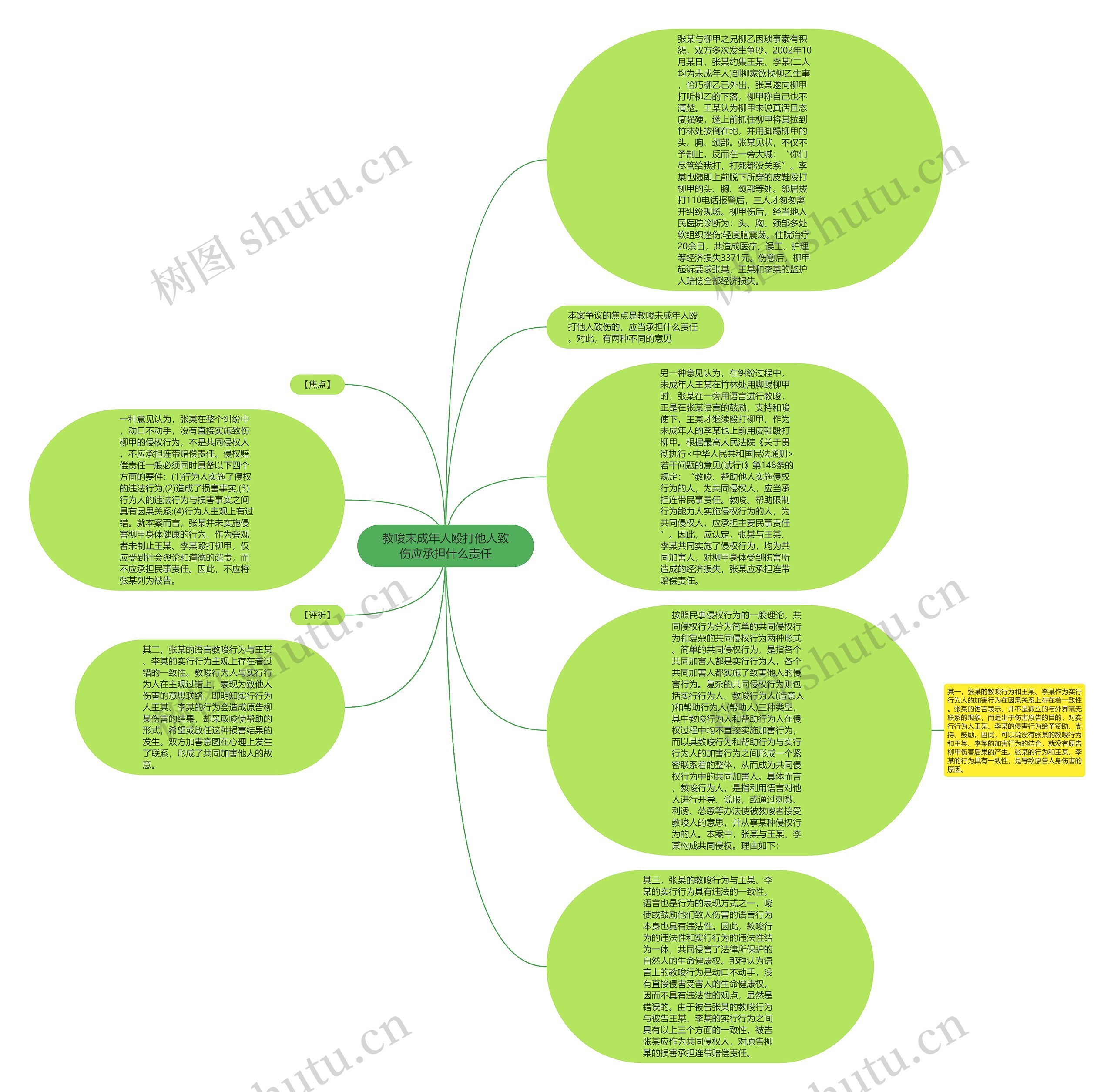 教唆未成年人殴打他人致伤应承担什么责任思维导图