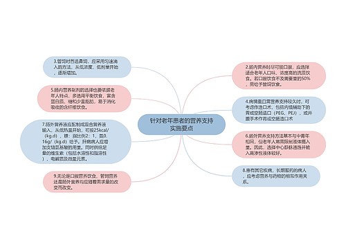 针对老年患者的营养支持实施要点