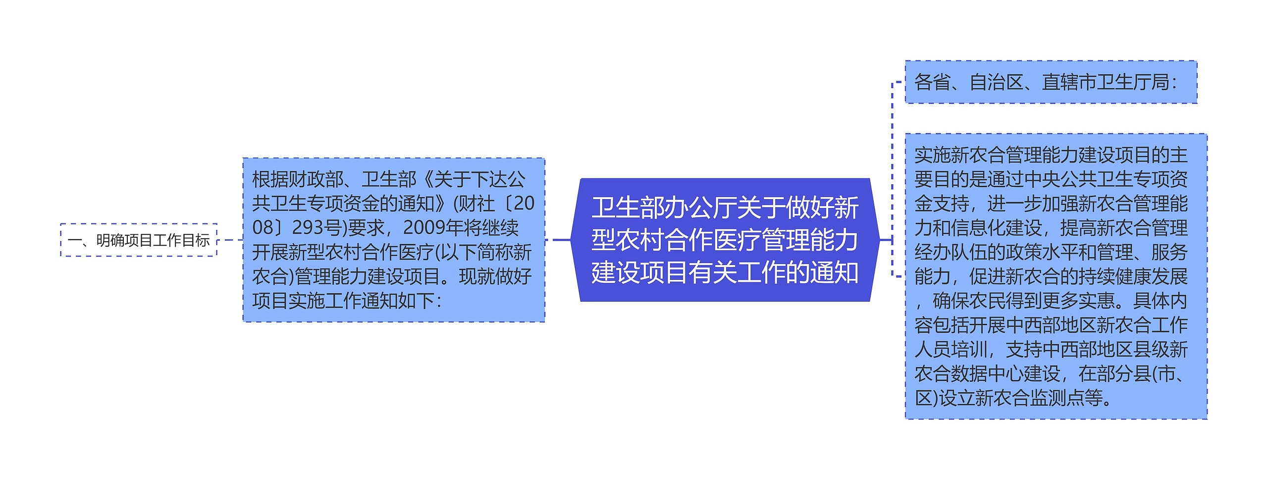 卫生部办公厅关于做好新型农村合作医疗管理能力建设项目有关工作的通知