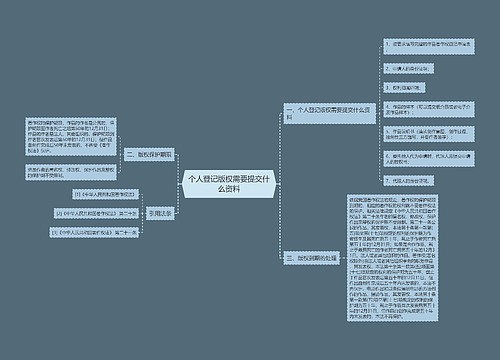 个人登记版权需要提交什么资料