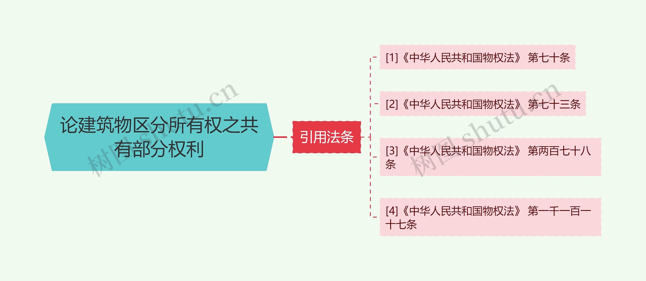 论建筑物区分所有权之共有部分权利