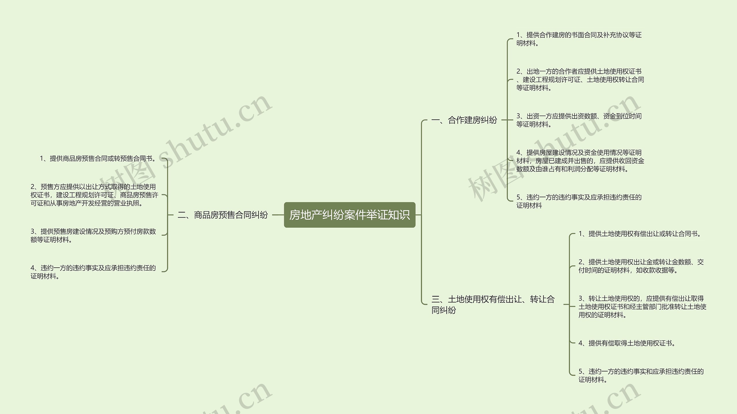 房地产纠纷案件举证知识